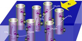 Η δομή των κυλινδρικών νανοκρυστάλλων που υποκαθιστούν τη χλωροφύλλη. Η ενέργεια των φωτονίων (δεξιά επάνω) συνθέτει δύο μόρια μεθυλικής αλκοόλης από τέσσερα μόρια νερού και δύο μόρια διοξειδίου του άνθρακα, ενώ παράλληλα απελευθερώνει στην ατμόσφαιρα τρία μόρια οξυγόνου